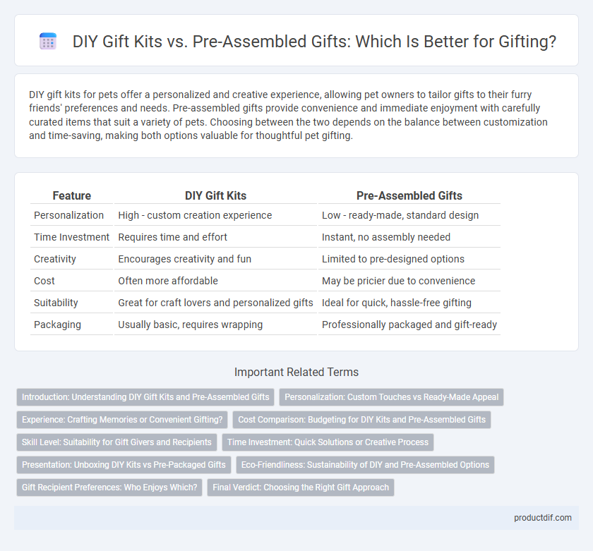 DIY Gift Kits vs. Pre-Assembled Gifts: Which Is Better for Gifting?