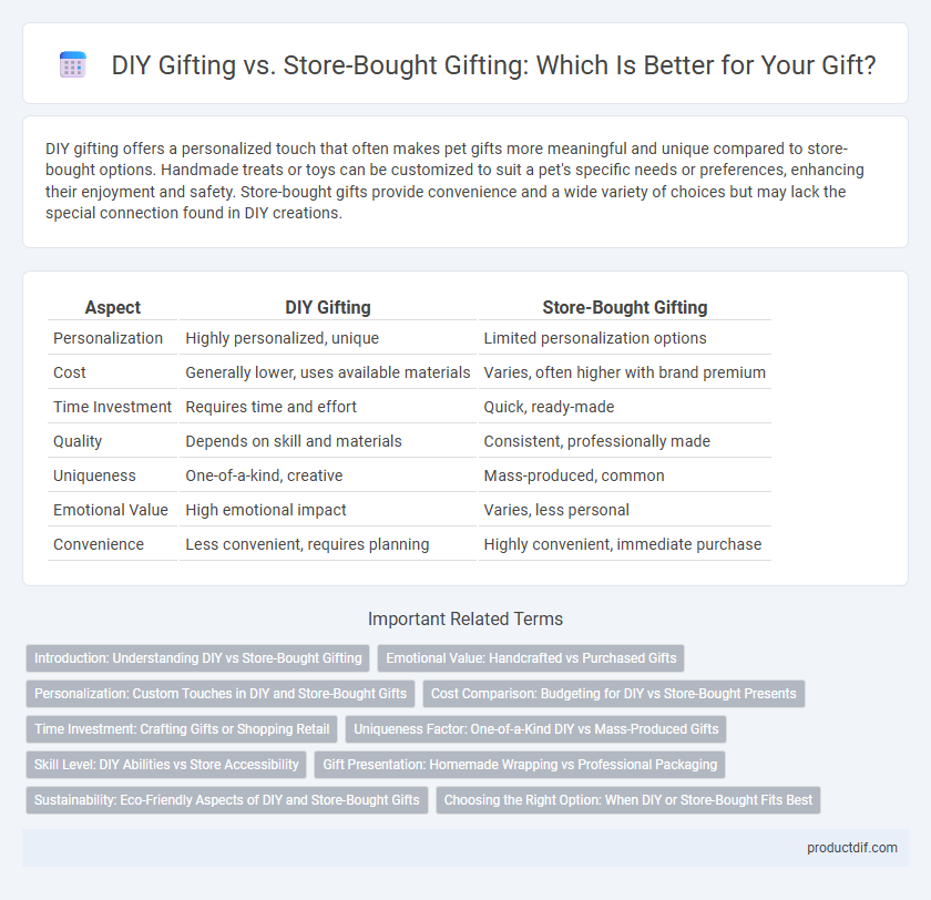 DIY Gifting vs. Store-Bought Gifting: Which Is Better for Your Gift?