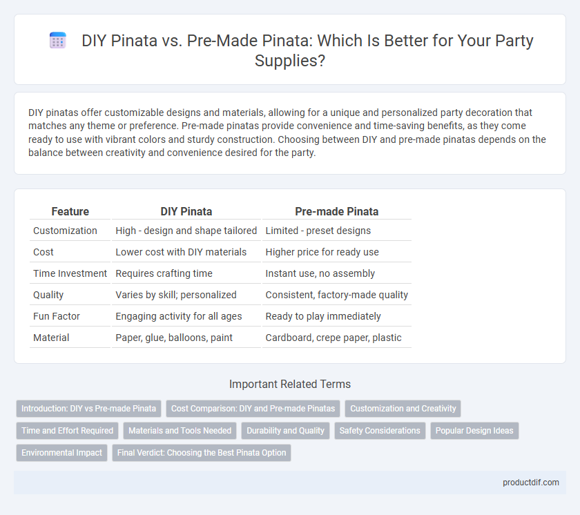 DIY Pinata vs. Pre-Made Pinata: Which Is Better for Your Party Supplies?