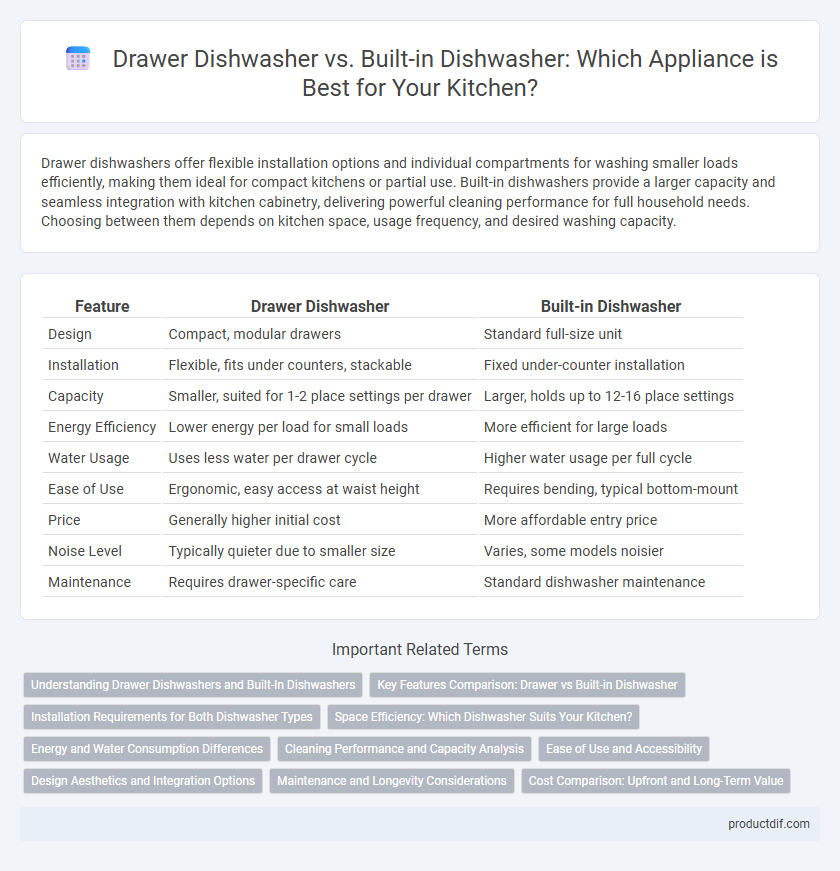 Drawer Dishwasher vs. Built-in Dishwasher: Which Appliance is Best for Your Kitchen?