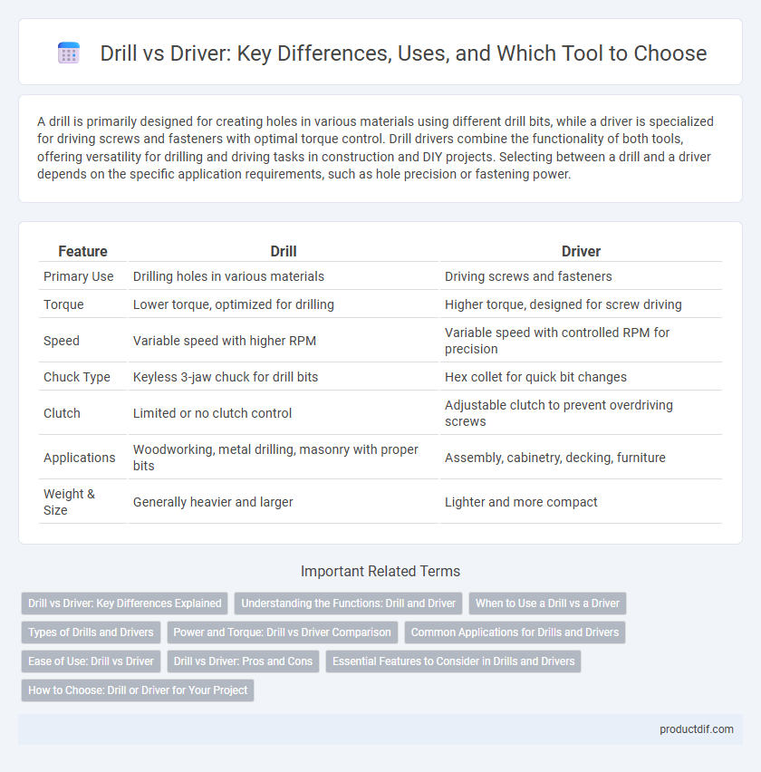 Drill vs Driver: Key Differences, Uses, and Which Tool to Choose