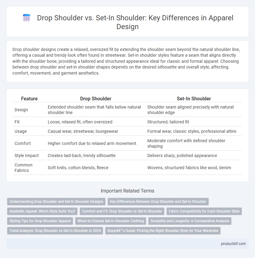 Drop Shoulder vs. Set-In Shoulder: Key Differences in Apparel Design