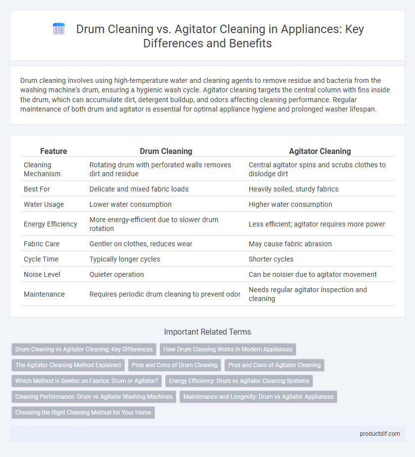 Drum Cleaning vs. Agitator Cleaning in Appliances: Key Differences and Benefits