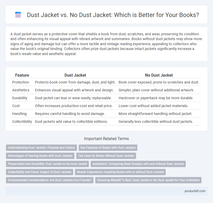 Dust Jacket vs. No Dust Jacket: Which is Better for Your Books?
