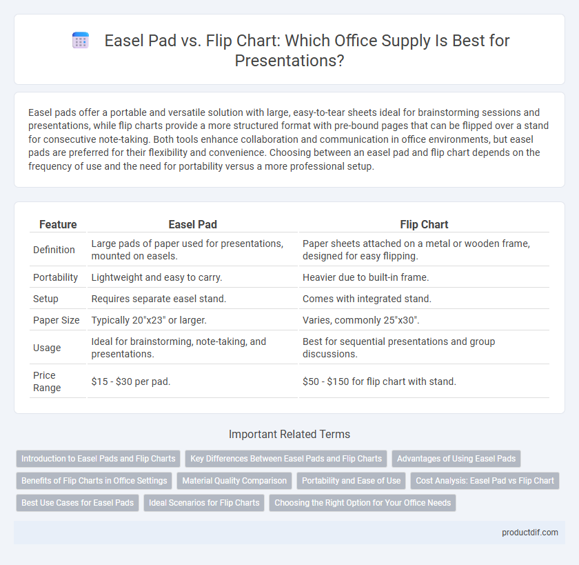Easel Pad vs. Flip Chart: Which Office Supply Is Best for Presentations?