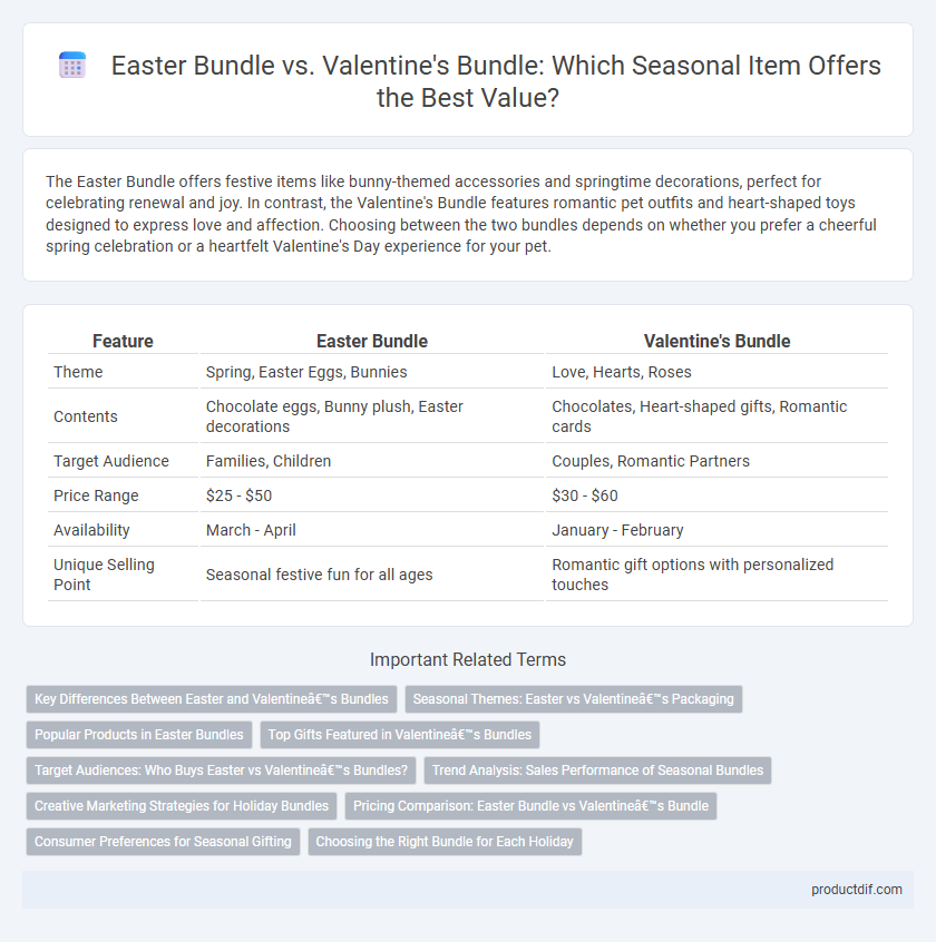 Easter Bundle vs. Valentine's Bundle: Which Seasonal Item Offers the Best Value?