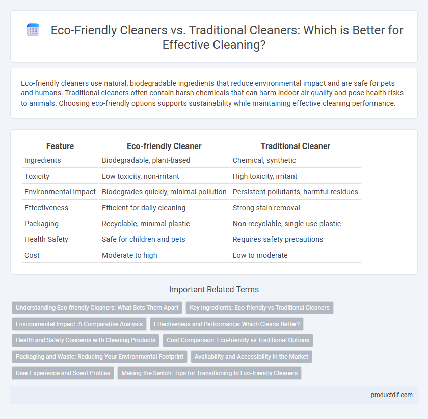 Eco-Friendly Cleaners vs. Traditional Cleaners: Which is Better for Effective Cleaning?