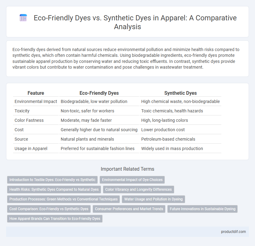 Eco-Friendly Dyes vs. Synthetic Dyes in Apparel: A Comparative Analysis