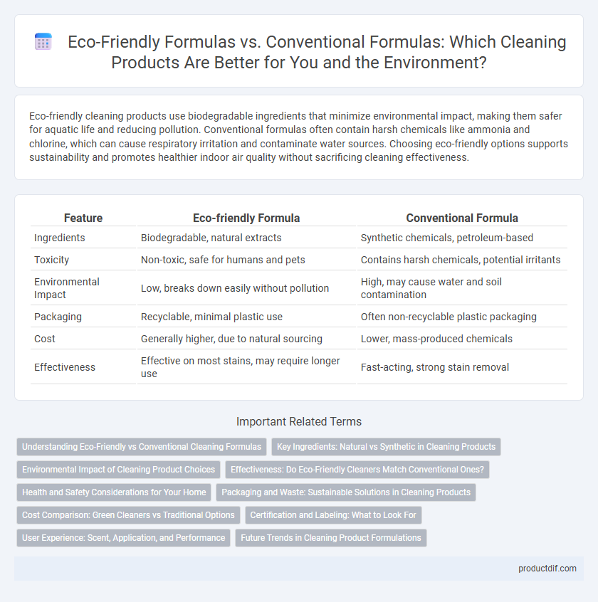 Eco-Friendly Formulas vs. Conventional Formulas: Which Cleaning Products Are Better for You and the Environment?