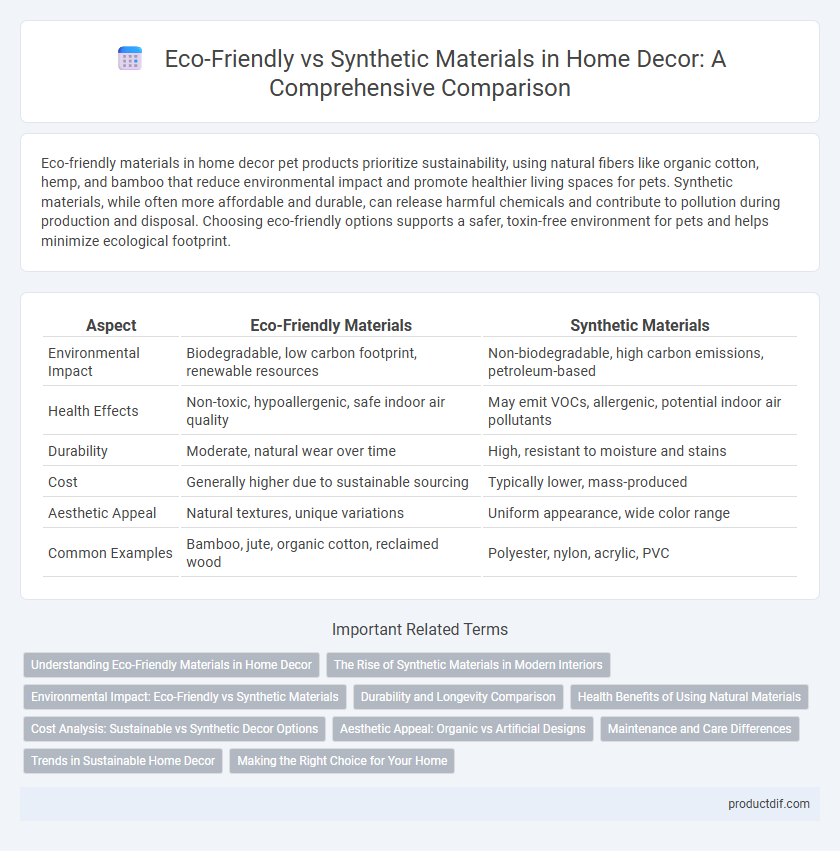 Eco-Friendly vs Synthetic Materials in Home Decor: A Comprehensive Comparison
