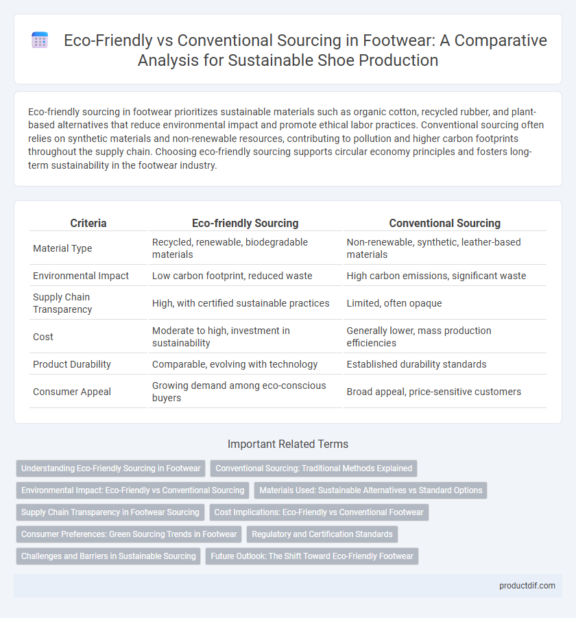 Eco-Friendly vs Conventional Sourcing in Footwear: A Comparative Analysis for Sustainable Shoe Production