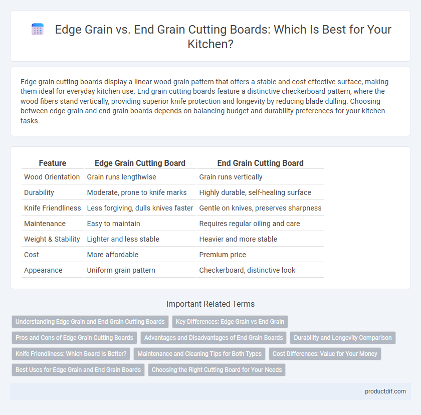 Edge Grain vs. End Grain Cutting Boards: Which Is Best for Your Kitchen?