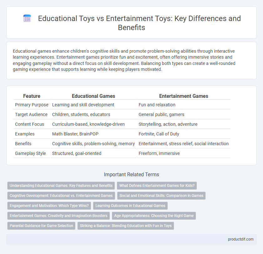 Educational Toys vs Entertainment Toys: Key Differences and Benefits