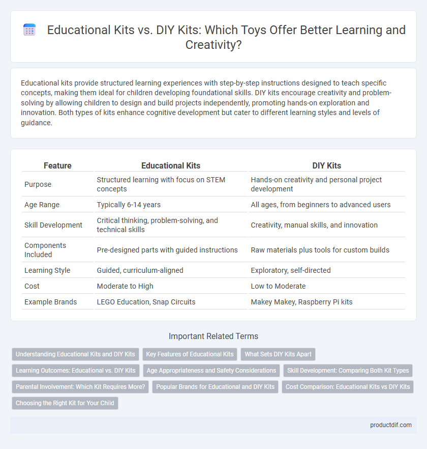 Educational Kits vs. DIY Kits: Which Toys Offer Better Learning and Creativity?