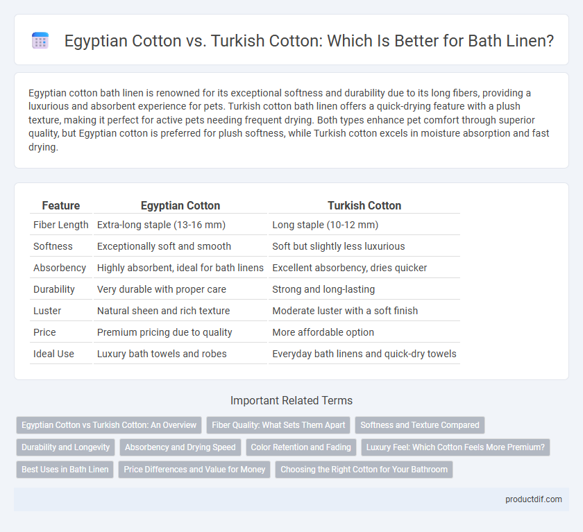 Egyptian Cotton vs. Turkish Cotton: Which Is Better for Bath Linen?