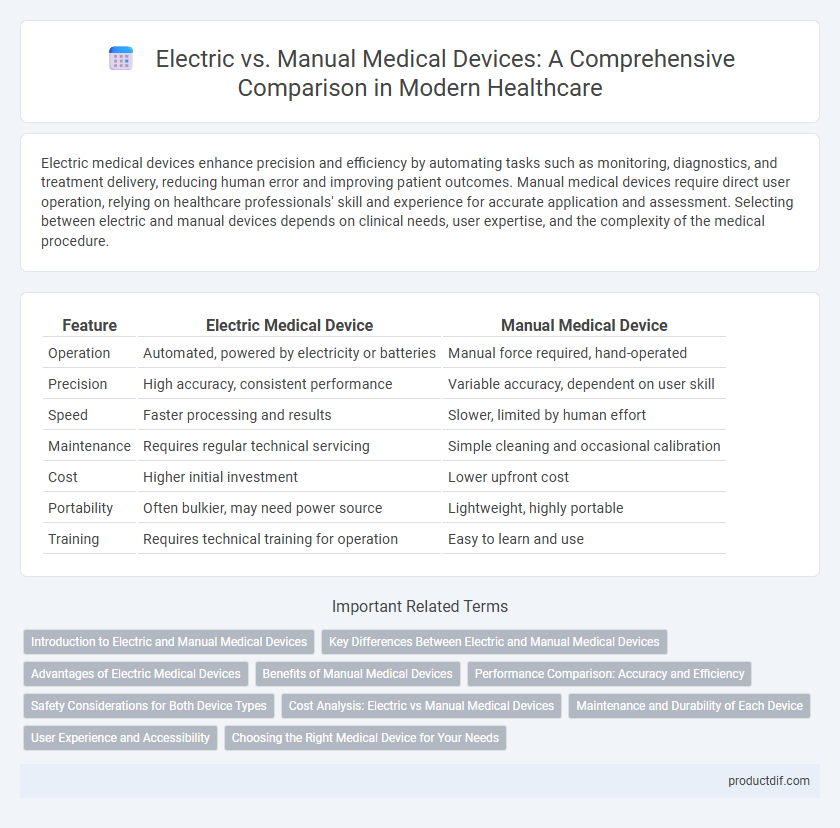 Electric vs. Manual Medical Devices: A Comprehensive Comparison in Modern Healthcare