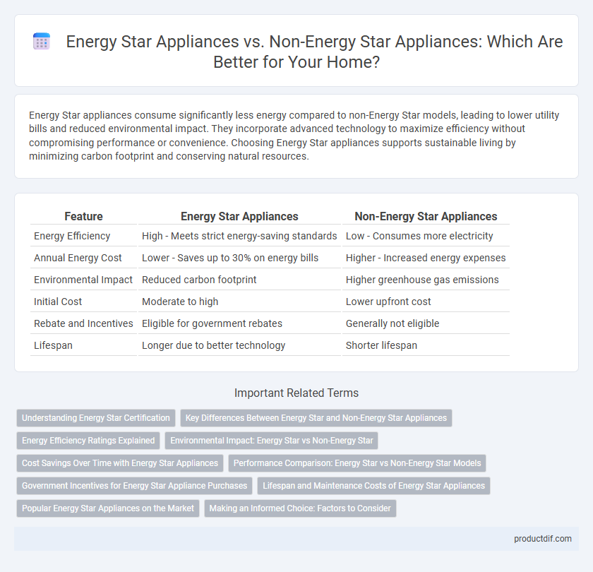 Energy Star Appliances vs. Non-Energy Star Appliances: Which Are Better for Your Home?