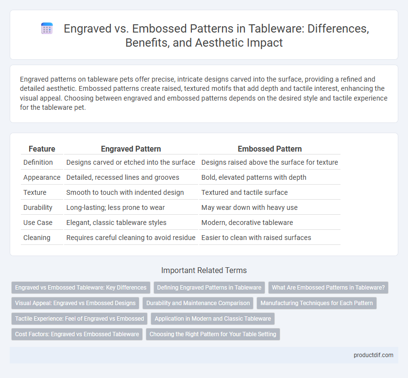 Engraved vs. Embossed Patterns in Tableware: Differences, Benefits, and Aesthetic Impact