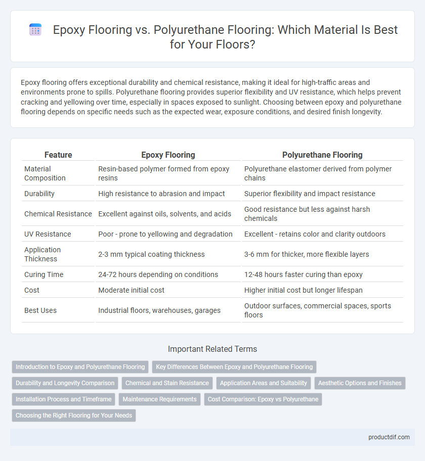 Epoxy Flooring vs. Polyurethane Flooring: Which Material Is Best for Your Floors?