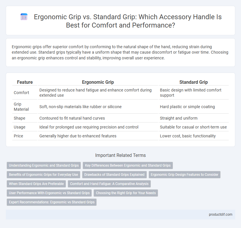 Ergonomic Grip vs. Standard Grip: Which Accessory Handle Is Best for Comfort and Performance?