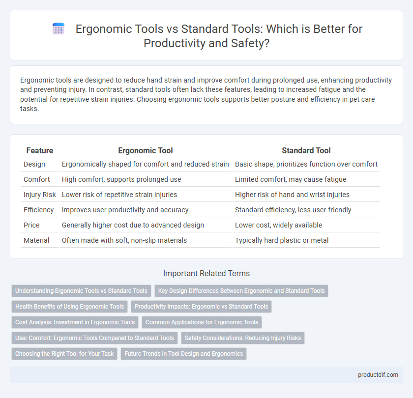 Ergonomic Tools vs Standard Tools: Which is Better for Productivity and Safety?