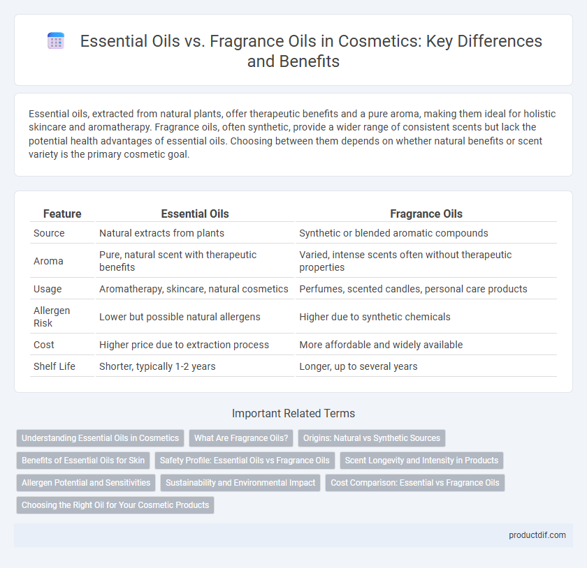 Essential Oils vs. Fragrance Oils in Cosmetics: Key Differences and Benefits
