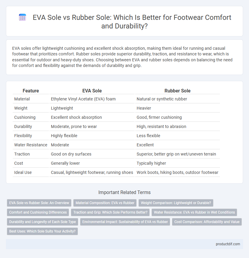 EVA Sole vs Rubber Sole: Which Is Better for Footwear Comfort and Durability?