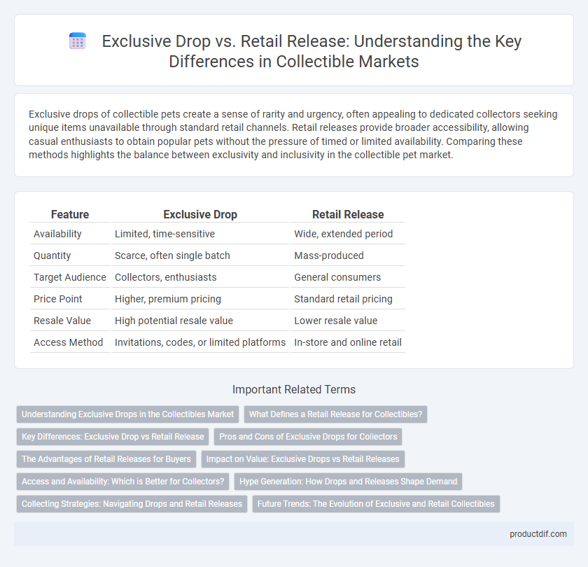 Exclusive Drop vs. Retail Release: Understanding the Key Differences in Collectible Markets