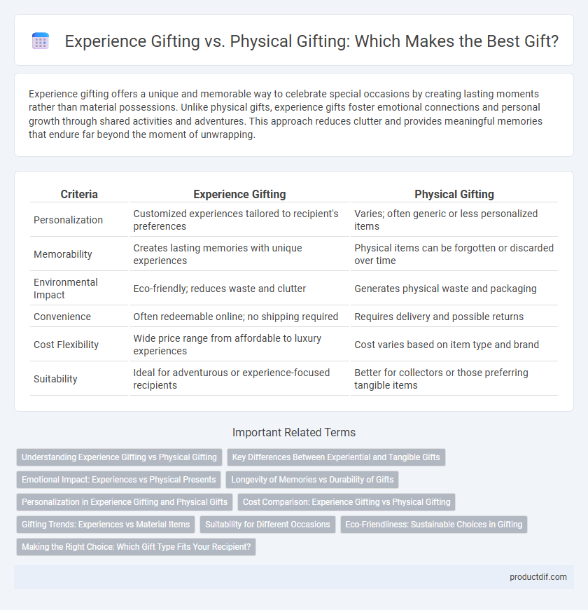Experience Gifting vs. Physical Gifting: Which Makes the Best Gift?