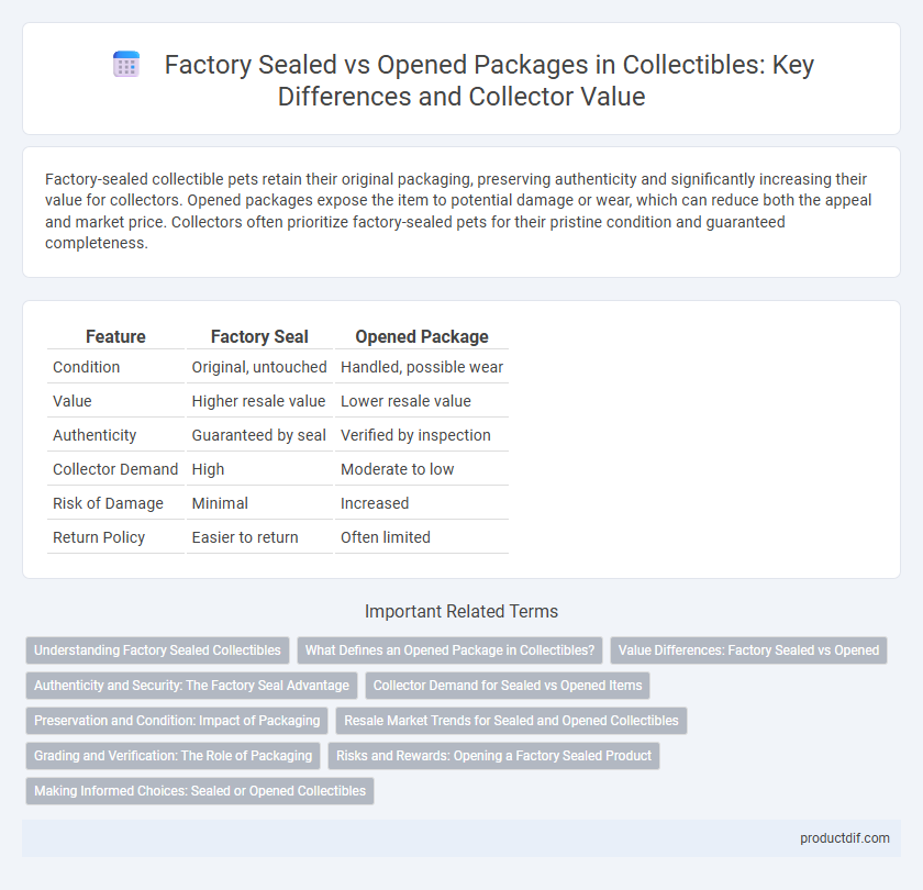 Factory Sealed vs Opened Packages in Collectibles: Key Differences and Collector Value