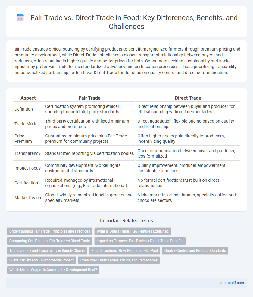 Fair Trade vs. Direct Trade in Food: Key Differences, Benefits, and Challenges
