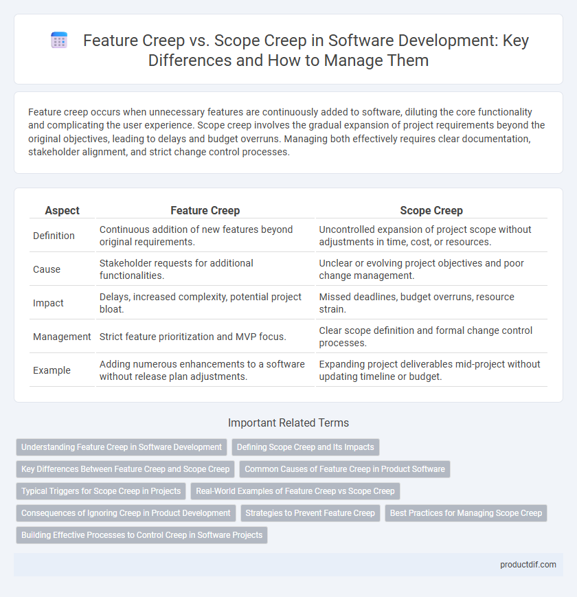 Feature Creep vs. Scope Creep in Software Development: Key Differences and How to Manage Them