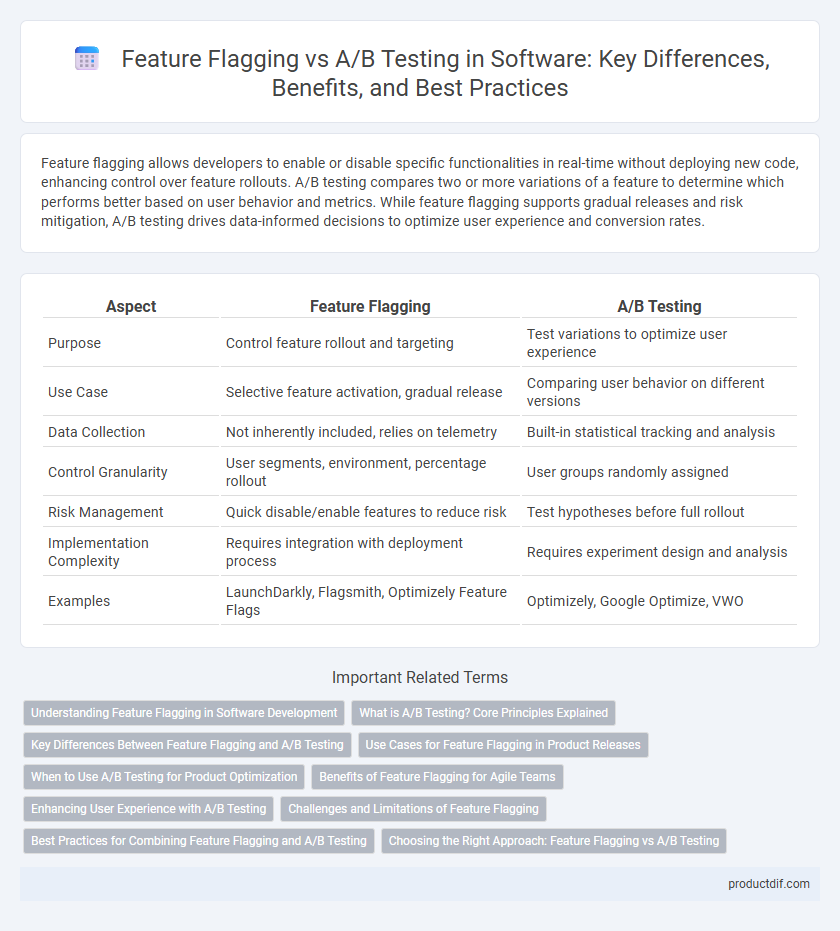 Feature Flagging vs A/B Testing in Software: Key Differences, Benefits, and Best Practices
