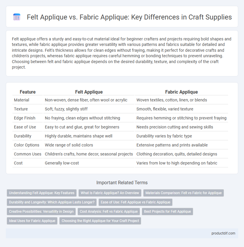 Felt Applique vs. Fabric Applique: Key Differences in Craft Supplies