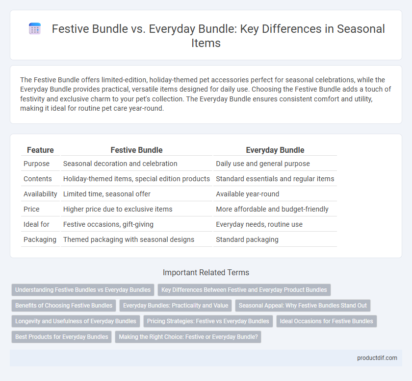 Festive Bundle vs. Everyday Bundle: Key Differences in Seasonal Items