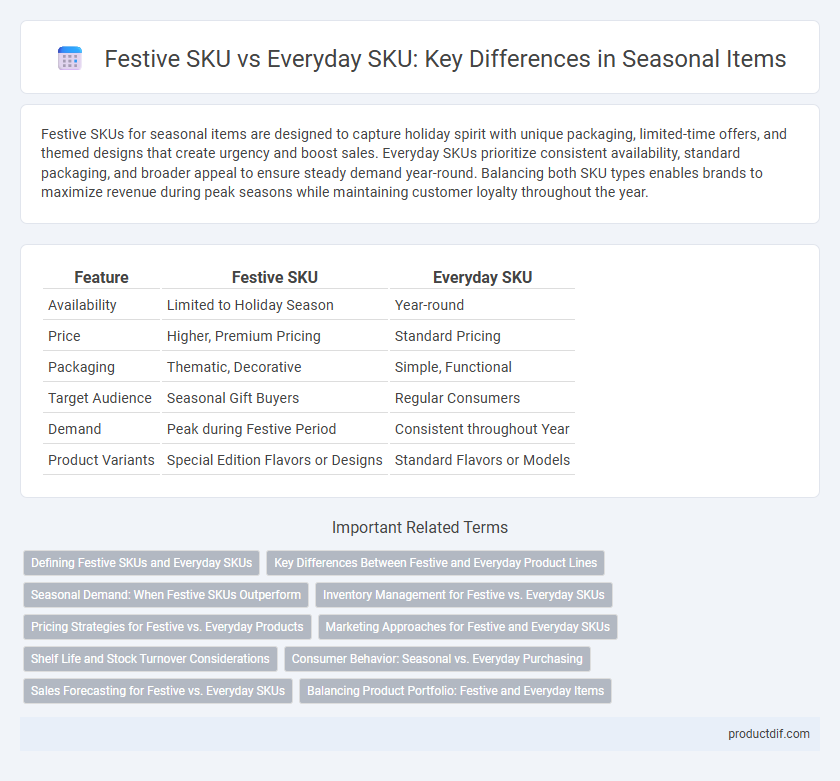 Festive SKU vs Everyday SKU: Key Differences in Seasonal Items