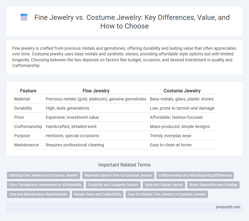Fine Jewelry vs. Costume Jewelry: Key Differences, Value, and How to Choose