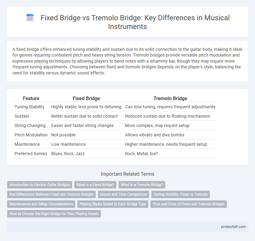 Fixed Bridge vs Tremolo Bridge: Key Differences in Musical Instruments