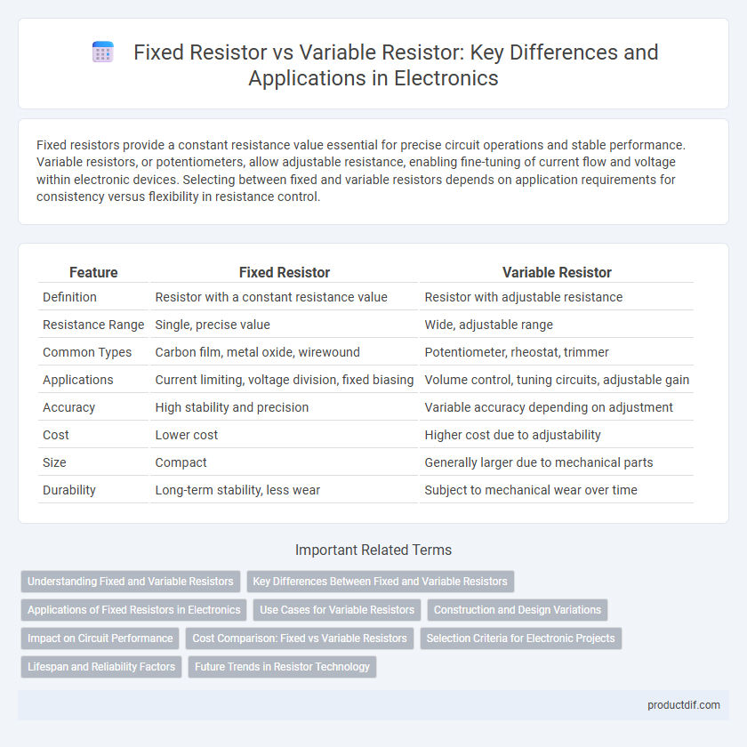 Fixed Resistor vs Variable Resistor: Key Differences and Applications in Electronics