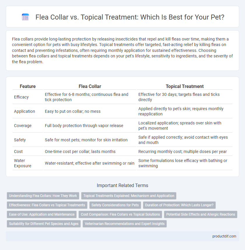 Flea Collar vs. Topical Treatment: Which Is Best for Your Pet?