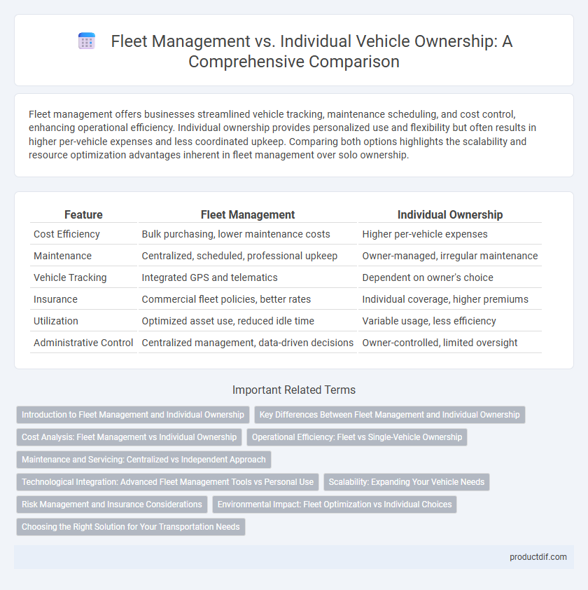 Fleet Management vs. Individual Vehicle Ownership: A Comprehensive Comparison