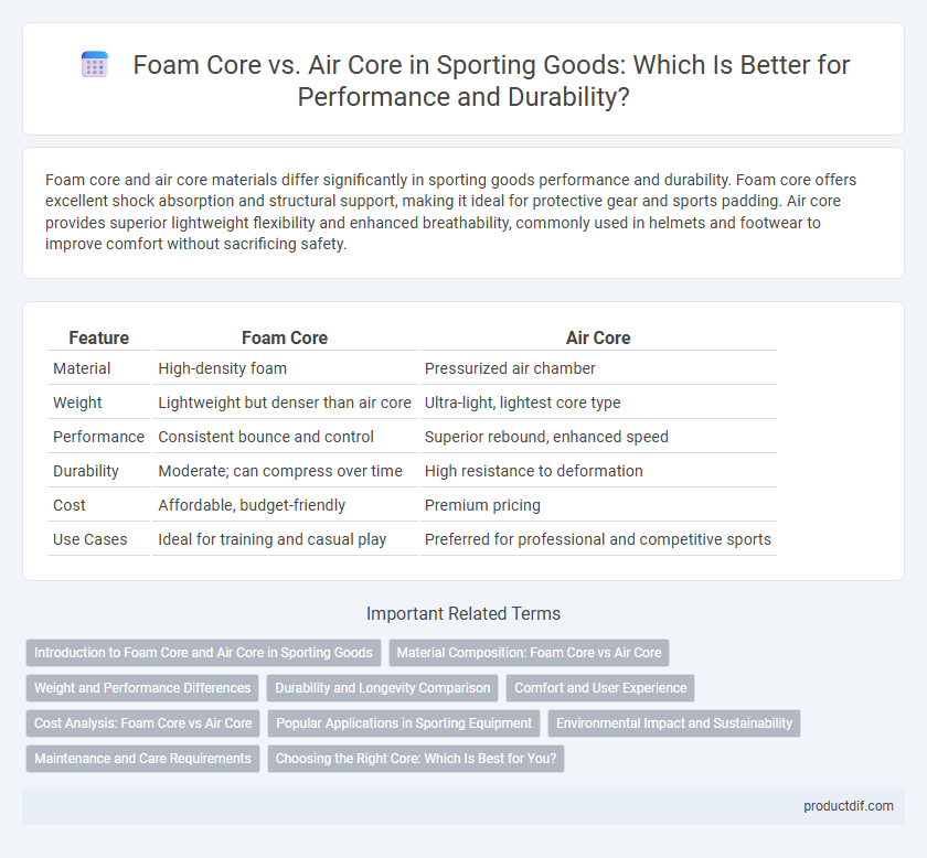 Foam Core vs. Air Core in Sporting Goods: Which Is Better for Performance and Durability?