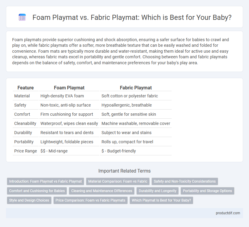 Foam Playmat vs. Fabric Playmat: Which is Best for Your Baby?