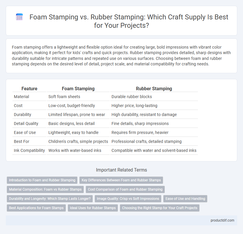 Foam Stamping vs. Rubber Stamping: Which Craft Supply Is Best for Your Projects?