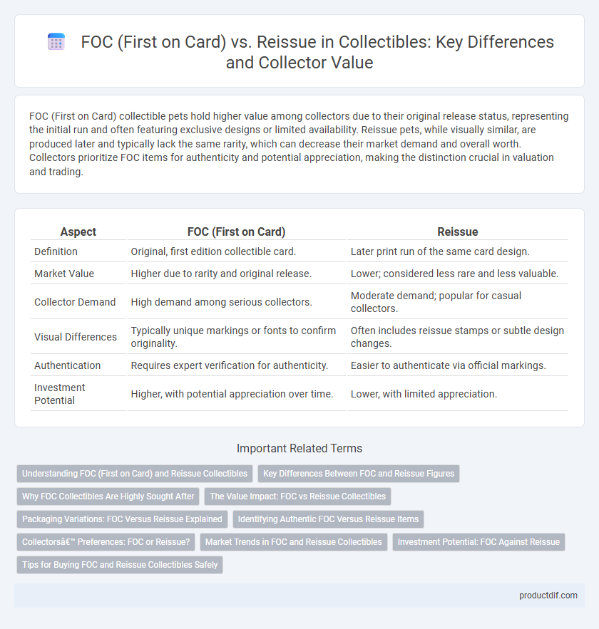 FOC (First on Card) vs. Reissue in Collectibles: Key Differences and Collector Value