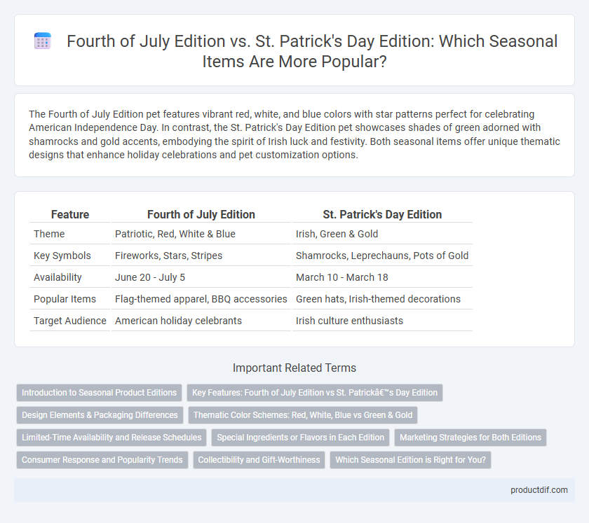 Fourth of July Edition vs. St. Patrick's Day Edition: Which Seasonal Items Are More Popular?