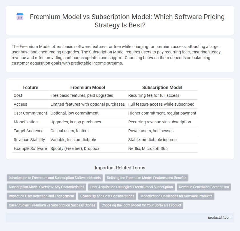 Freemium Model vs Subscription Model: Which Software Pricing Strategy Is Best?