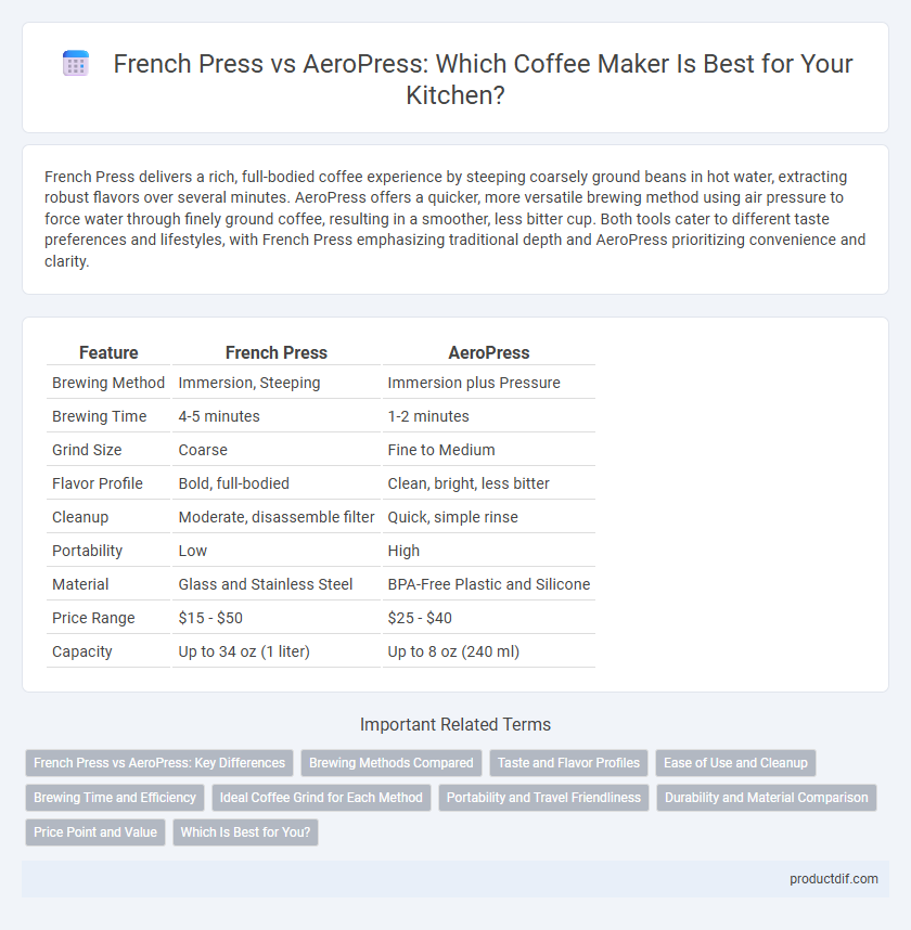 French Press vs AeroPress: Which Coffee Maker Is Best for Your Kitchen?