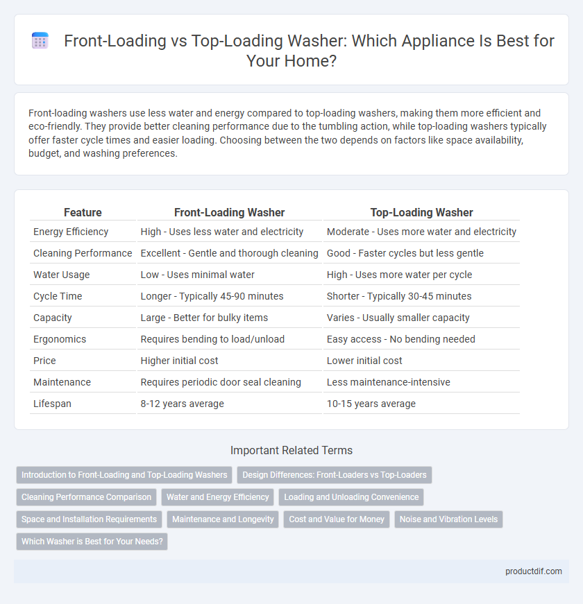 Front-Loading vs Top-Loading Washer: Which Appliance Is Best for Your Home?