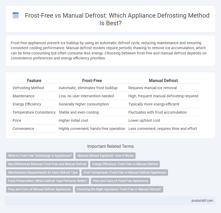 Frost-Free vs Manual Defrost: Which Appliance Defrosting Method Is Best?